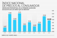 /album/fotogaleria/precios-consumidor-210814-jpg/